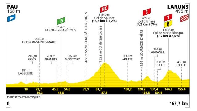 Tour de Francia 2023 - Etapa 5