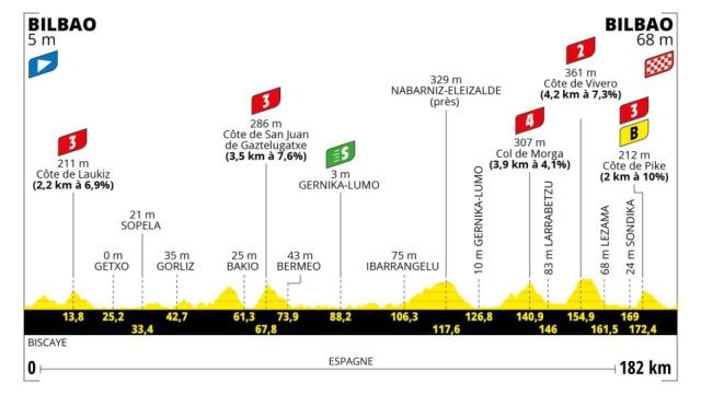 Tour de Francia 2023 - Etapa 1