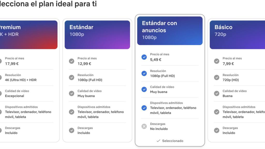 Planes de suscripción en Netflix.