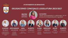 Organigrama del nuevo equipo de gobierno del Ayuntamiento de Benavente