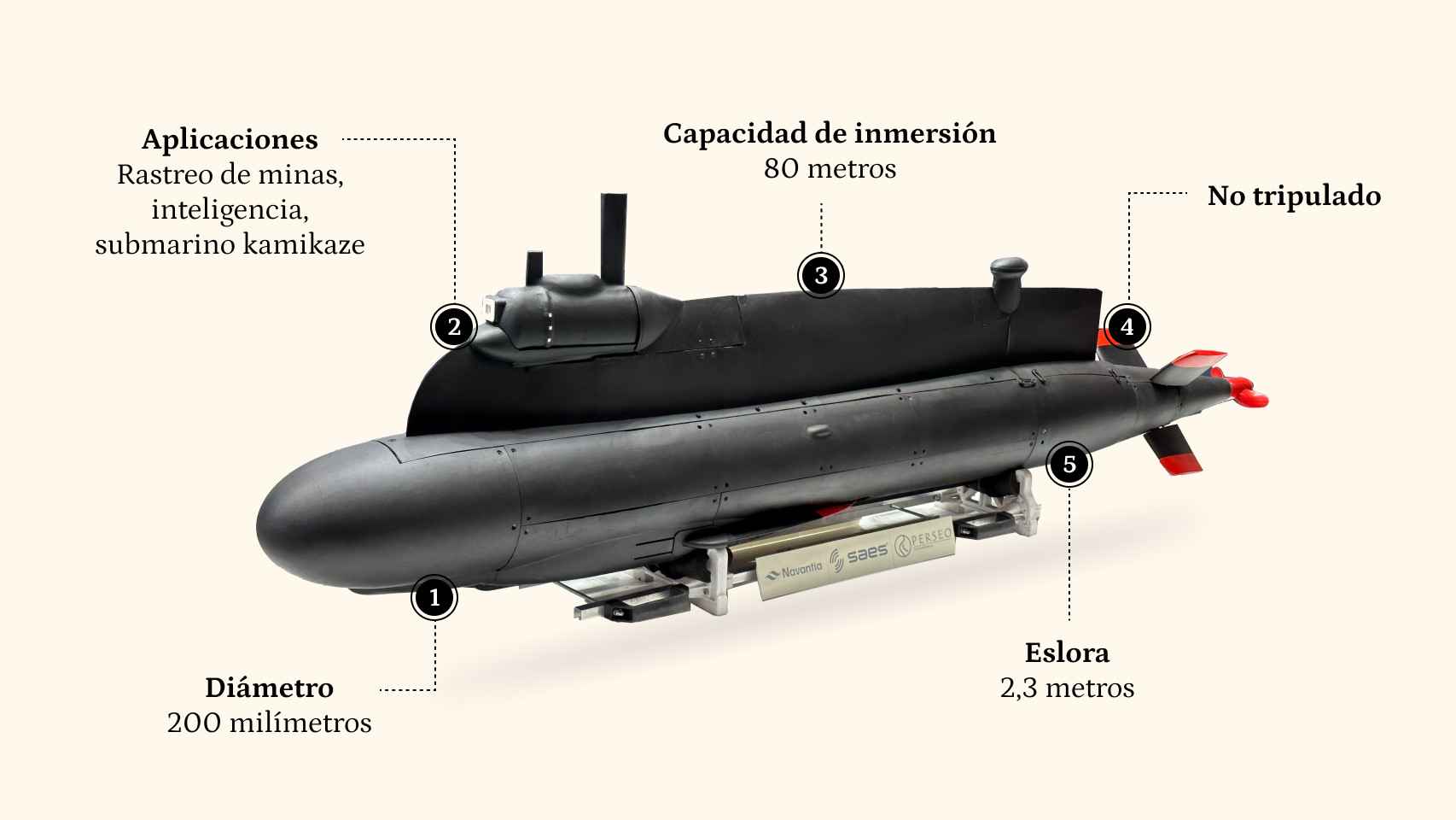 Submarino no tripulado