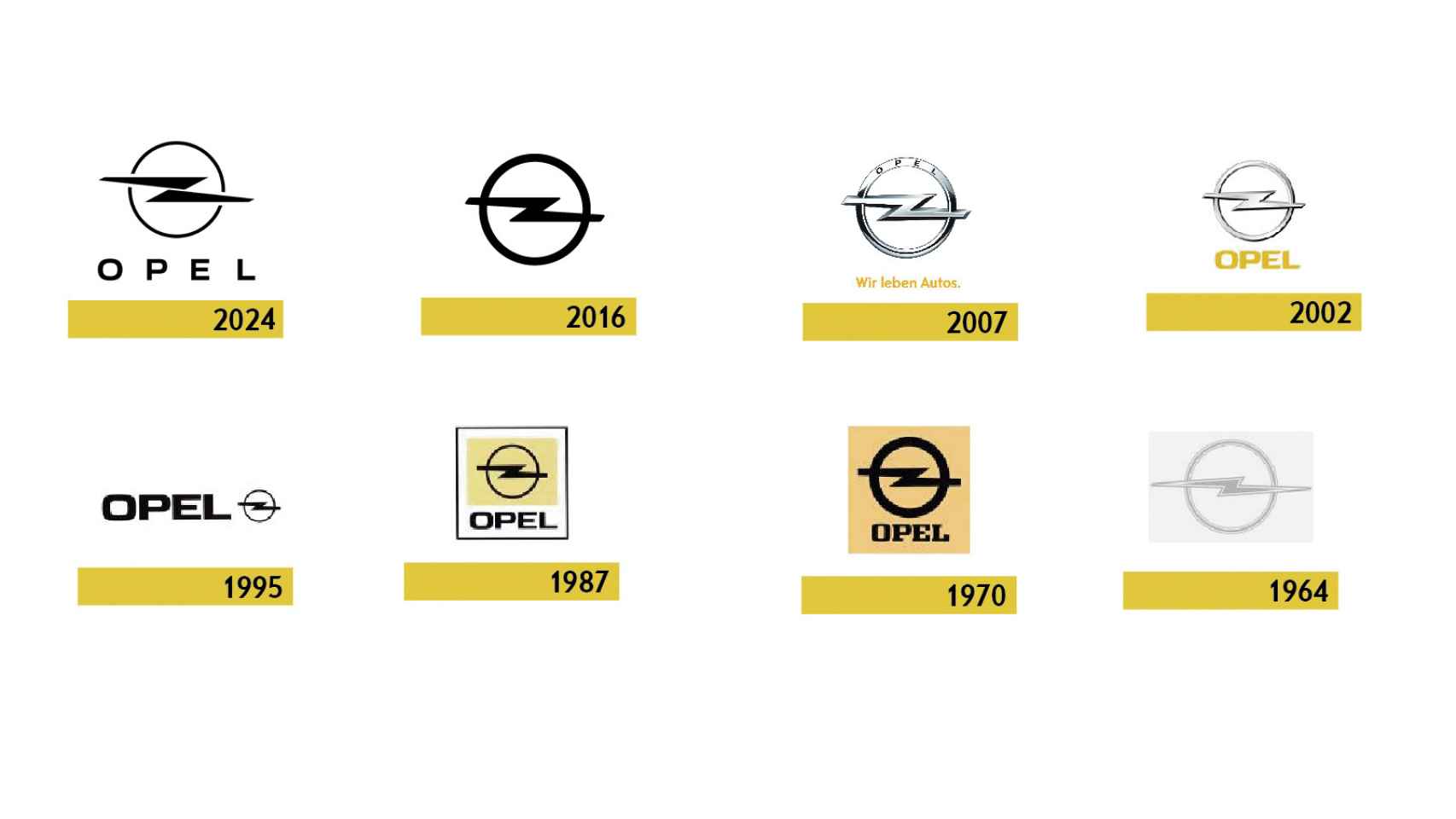 Recorrido por los últimos logos de Opel.