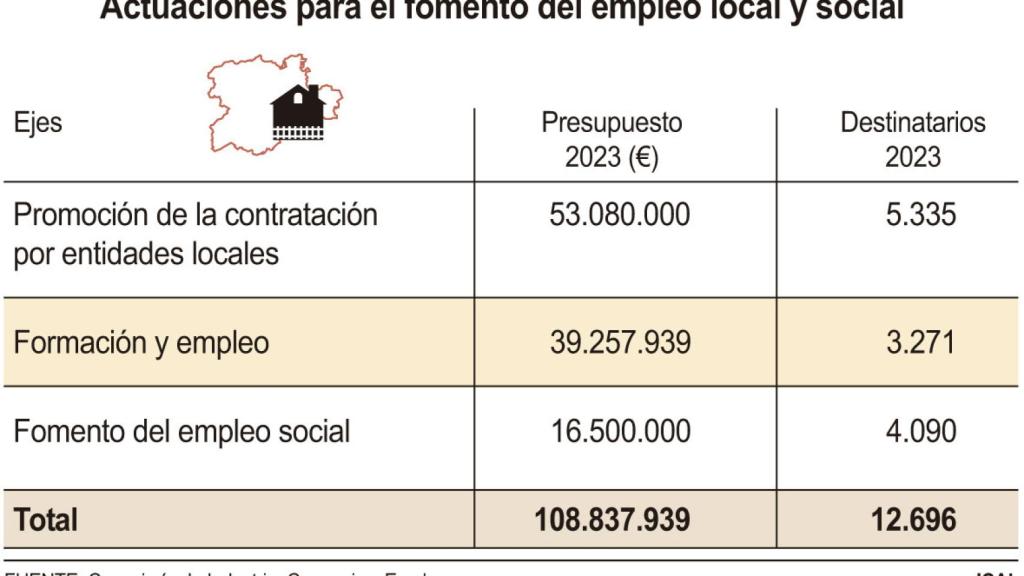 Gráfico con los datos de la Consejería de Industria y Empleo.