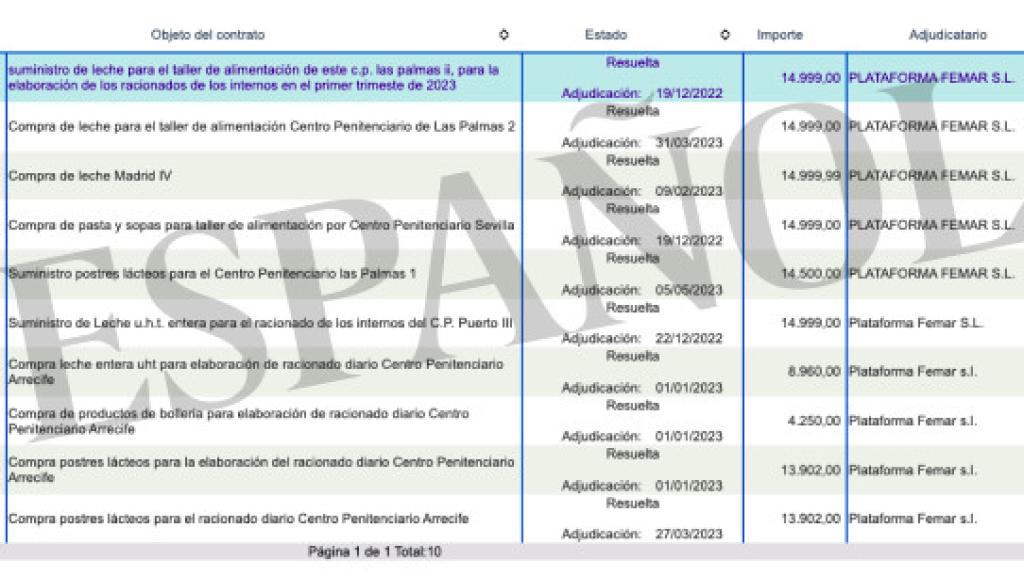 Algunas de las recientes licitaciones de Plataforma Femar S.L.