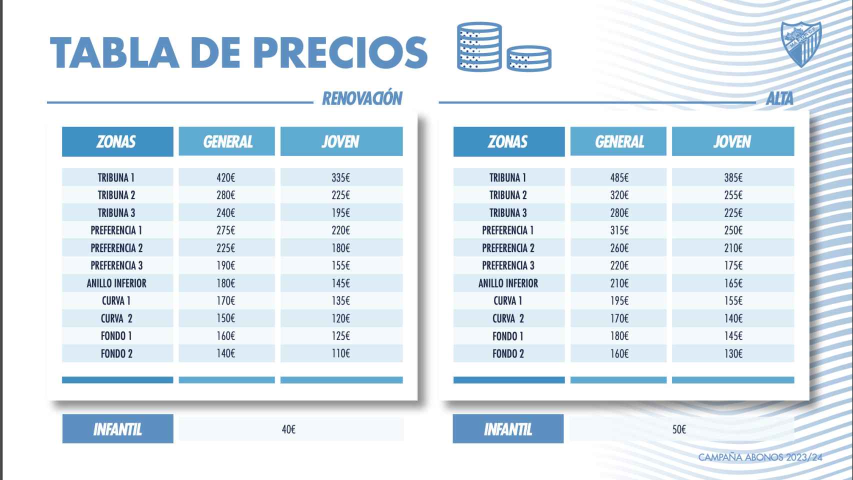 Tabla de precios de los nuevos abonados del Málaga CF