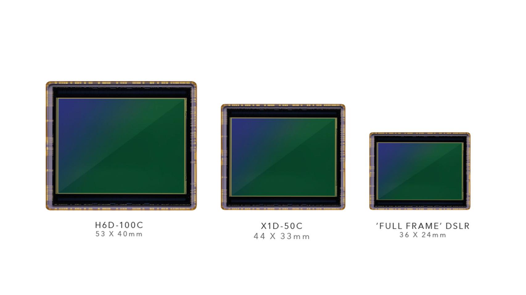 Comparativa entre sensores de formato medio y Full Frame.