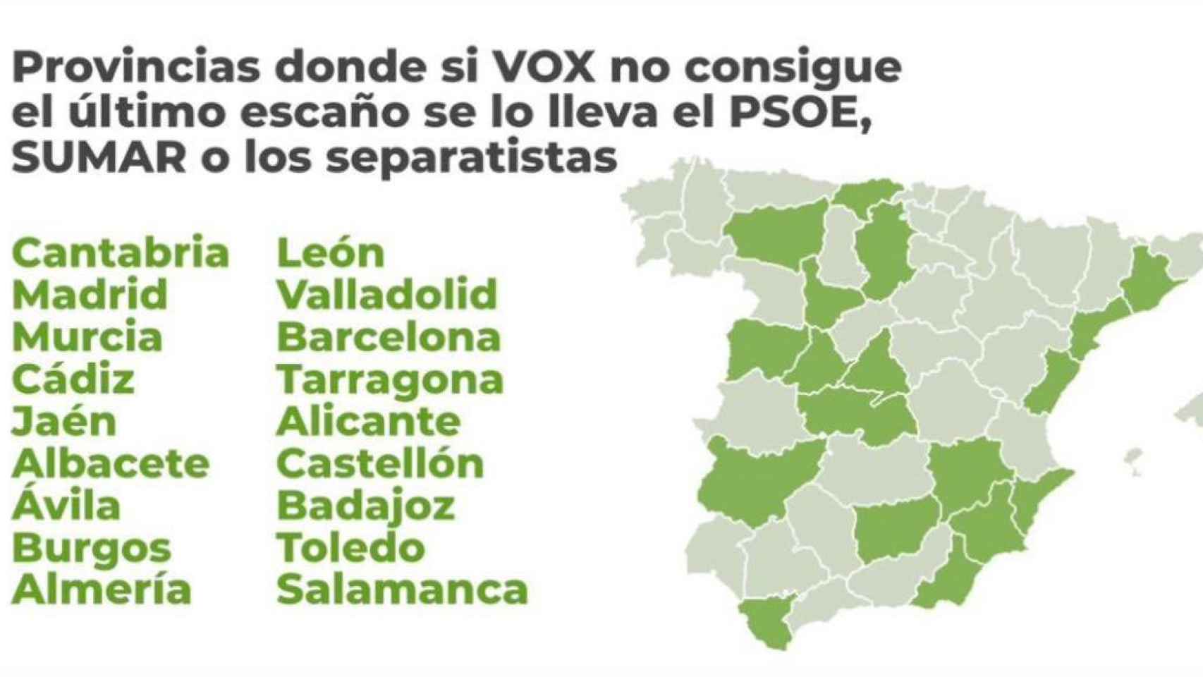Provincias en las que Vox se disputa el último escaño con el PSOE, con Sumar o con los independentistas.