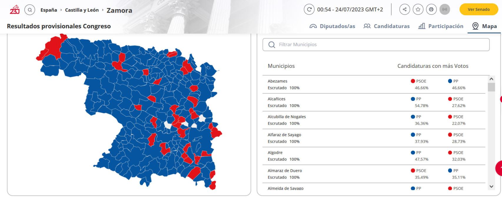 Votaciones por pueblos en Zamora