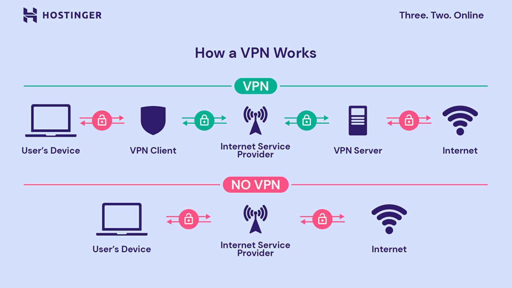 Funcionamiento VPN