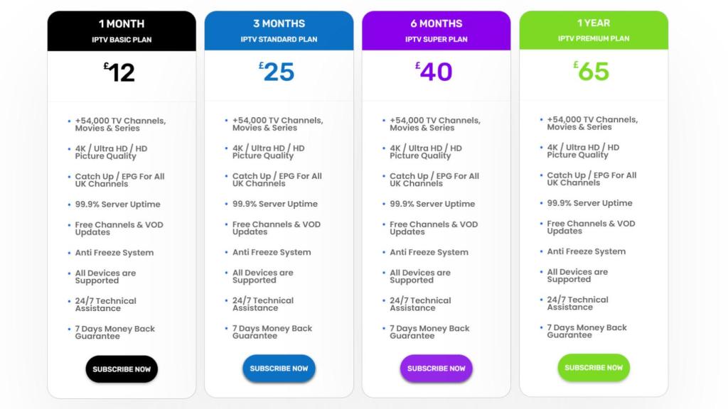 Los servicios de IPTV bloqueados ofertan acceso a miles de canales por menos de 14 euros