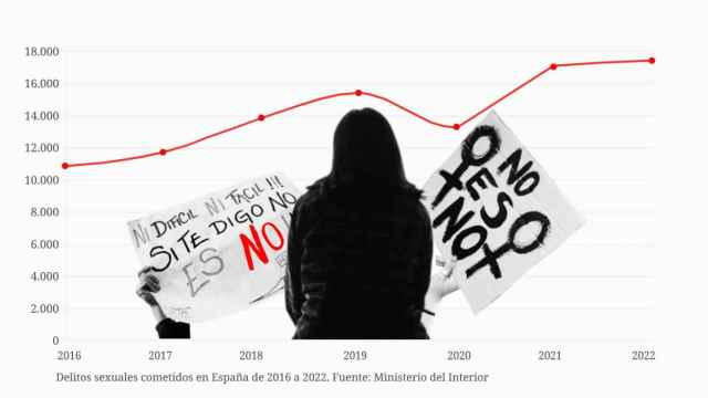 Delitos sexuales cometidos en España de 2016 a 2022.