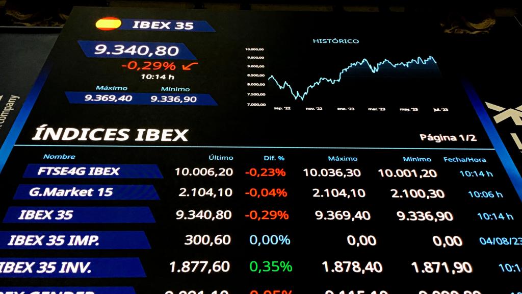 Panel del Palacio de la Bolsa de Madrid en el que se ven diferentes índices de la familia Ibex.