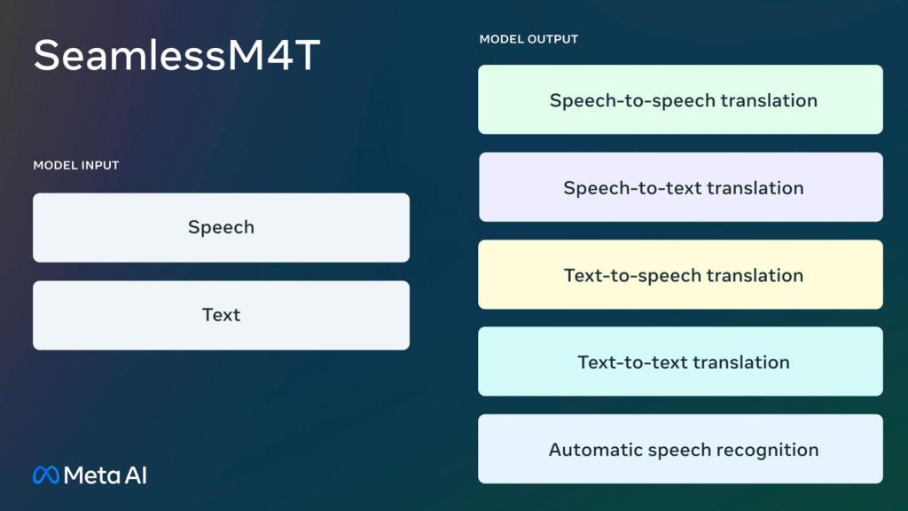 Esquema del modelo de Meta.