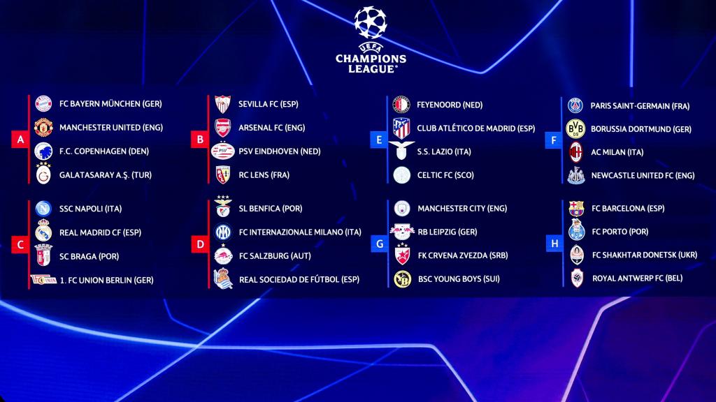 Resultados del sorteo de la fase de grupos de la Champions League 2023/2024