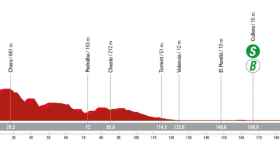 Horario y dónde ver la etapa 7 de La Vuelta a España 2023 de ciclismo