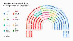 Nueva distribución de asientos del Congreso de los Diputados.