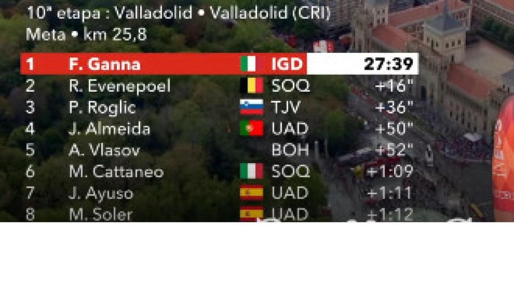 Clasificación de la etapa