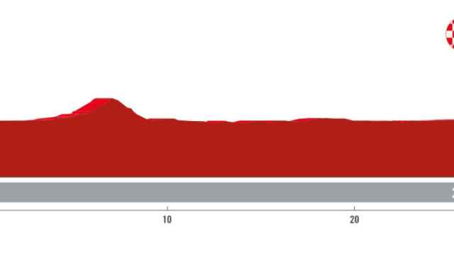 Perfil y recorrido de la etapa 10 de La Vuelta 2023