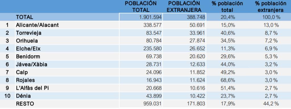 El mapa elaborado por la asociación de los principales municipios de la provincia de Alicante con mayor número de personas extranjeras.