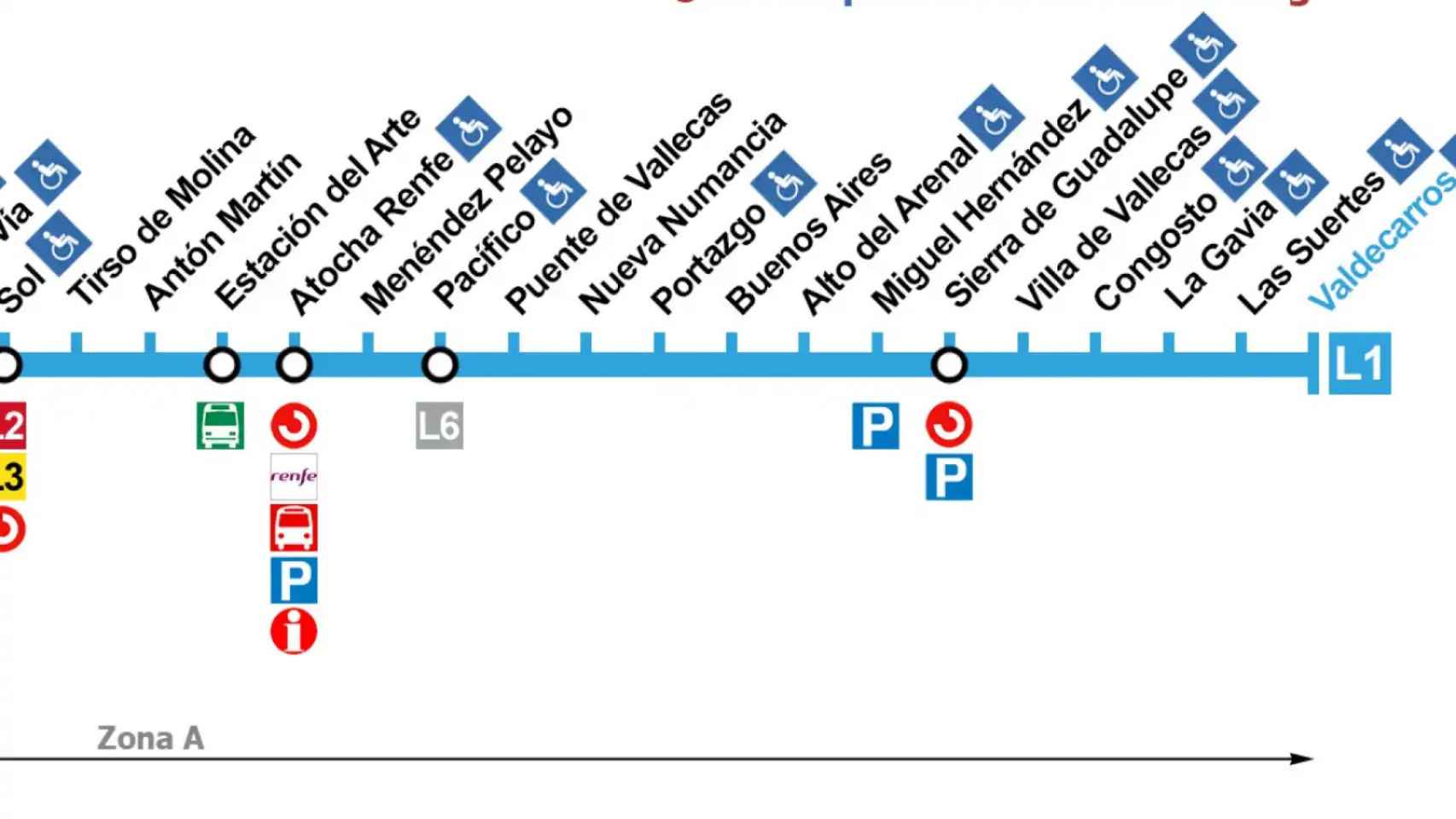 Las 18 estaciones afectadas durante las obras de la Línea 1.