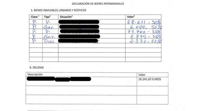 Dos ejemplos de los datos censurados en la declaración de bienes de los concejales de Zamora