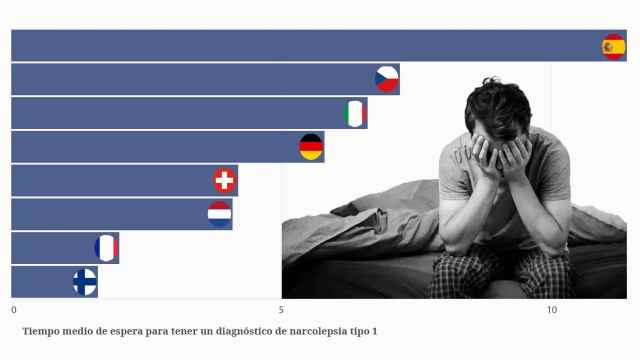 En España se estima que hay 25.000 personas que viven con narcolepsia.