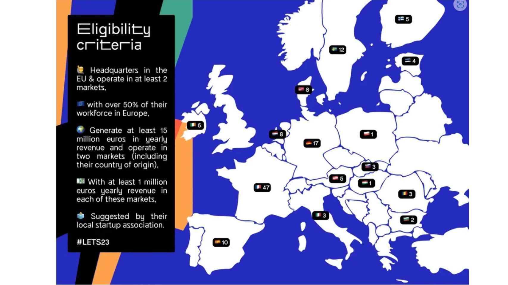 Mapa europeo con las 135 scaleups reflejadas en el informe de France Digital.