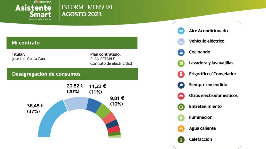 Desglose de la factura con el consumo del vehículo eléctrico.