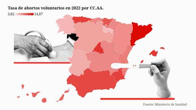 Radiografía del aborto en España.