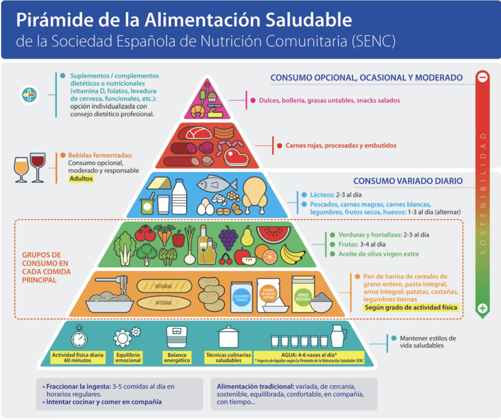 Esta es la regla de Harvard para adelgazar sin efecto rebote y a