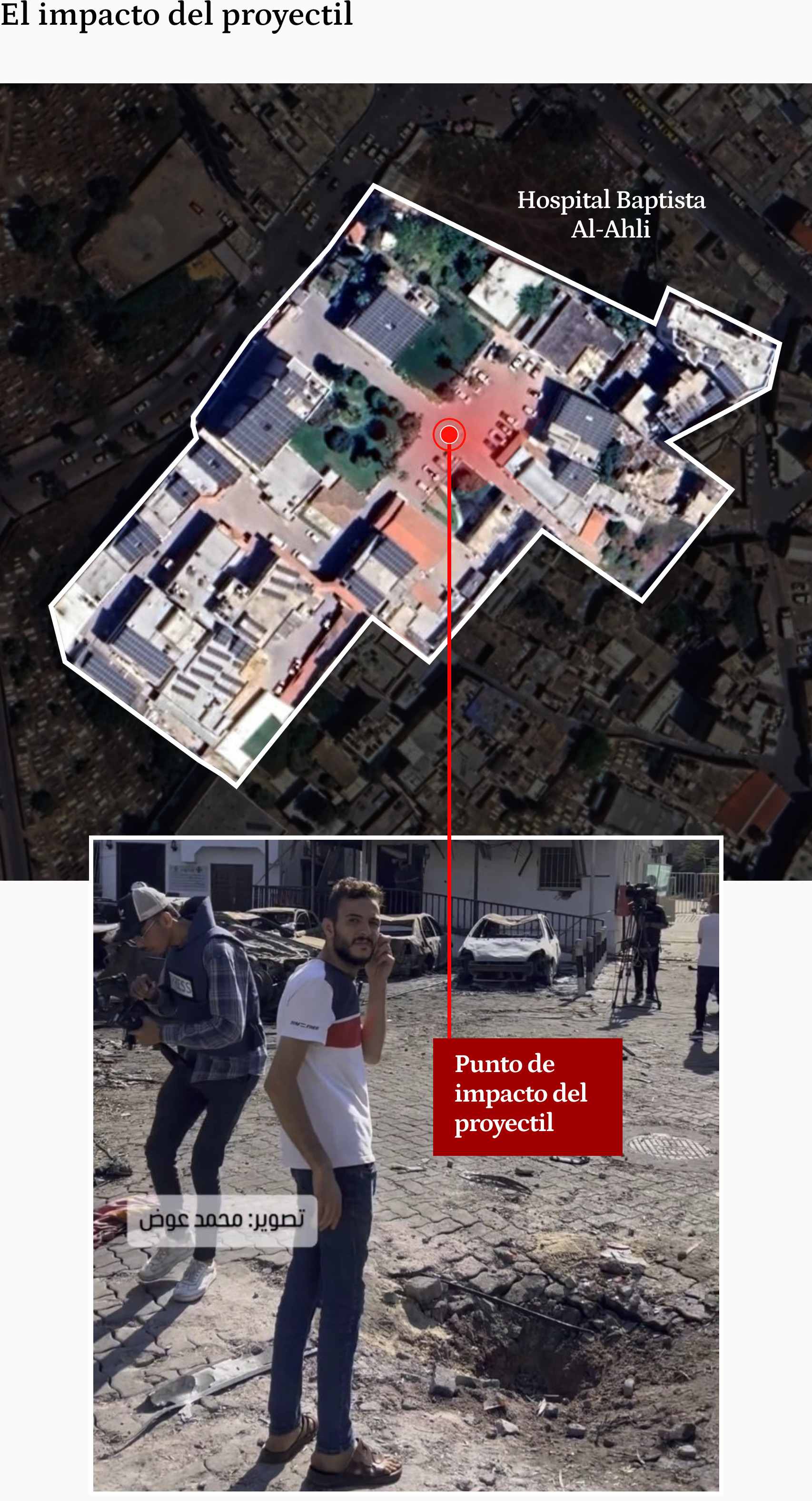 Mapa de la ubicación del impacto del proyectil dentro del Hospital Baptista Al-Ahli. Fuente: Reconstrucción con las fotos tomadas del suceso.