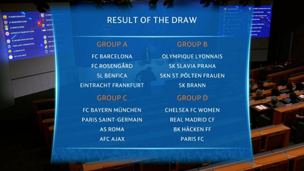 Sorteo de la Champions League femenina 2023/24