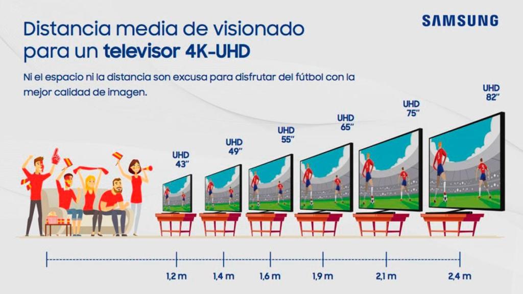 Distancia de visionado de un televisor