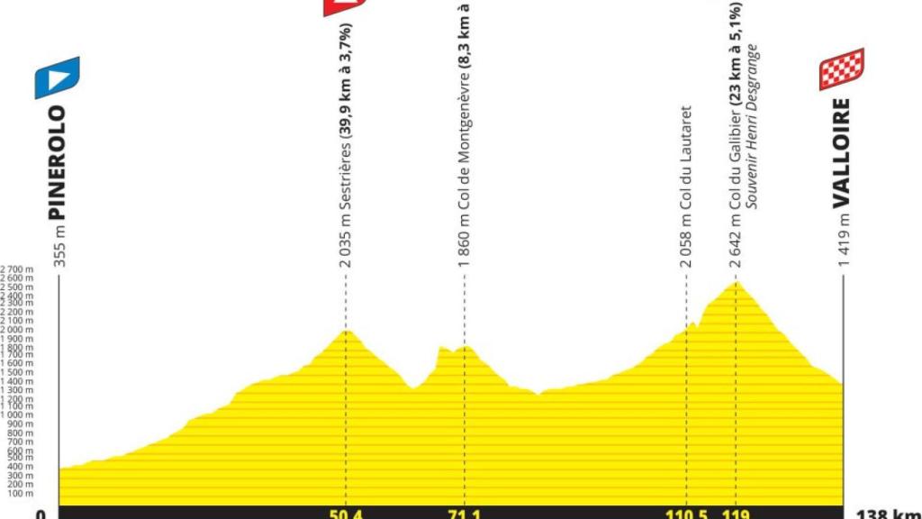 Etapa 4 del Tour de Francia 2024.