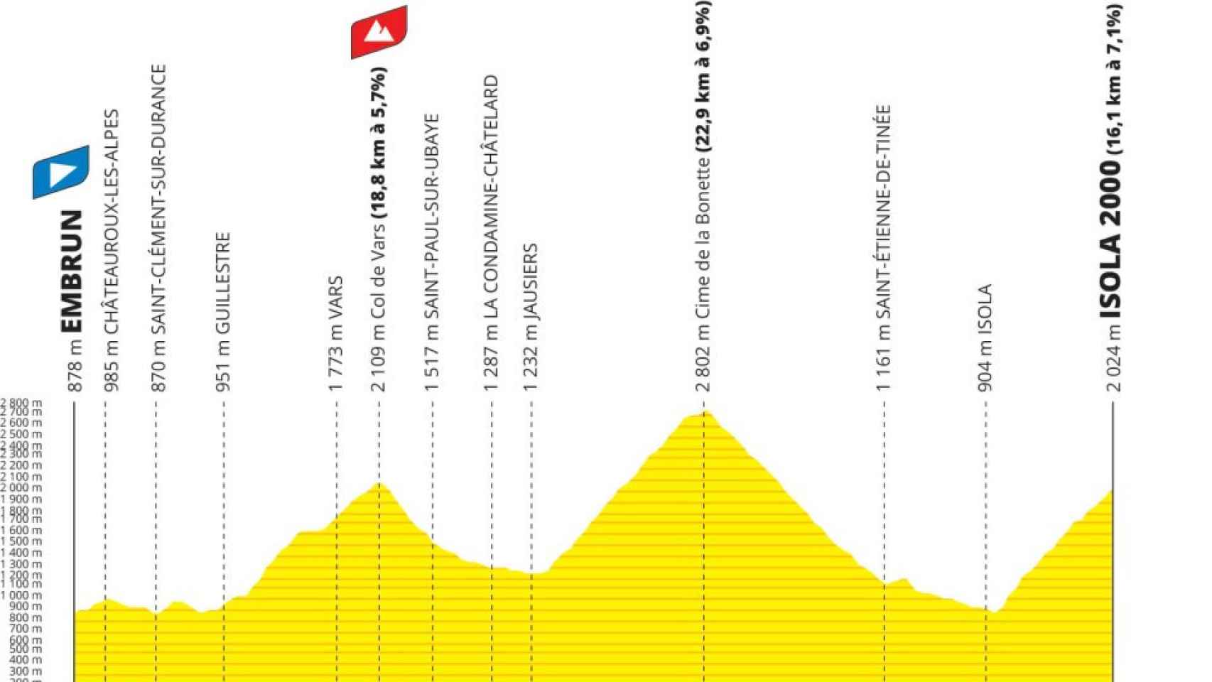 Etapa 19 del Tour de Francia 2024.