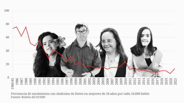 La caída de los partos con síndrome de Down: el 83% de las españolas abortan al detectarse la anomalía
