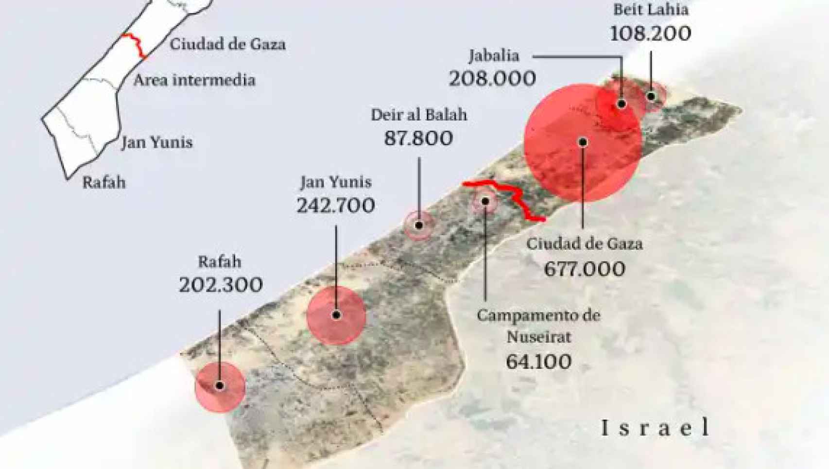 Población y división de la Franja de Gaza