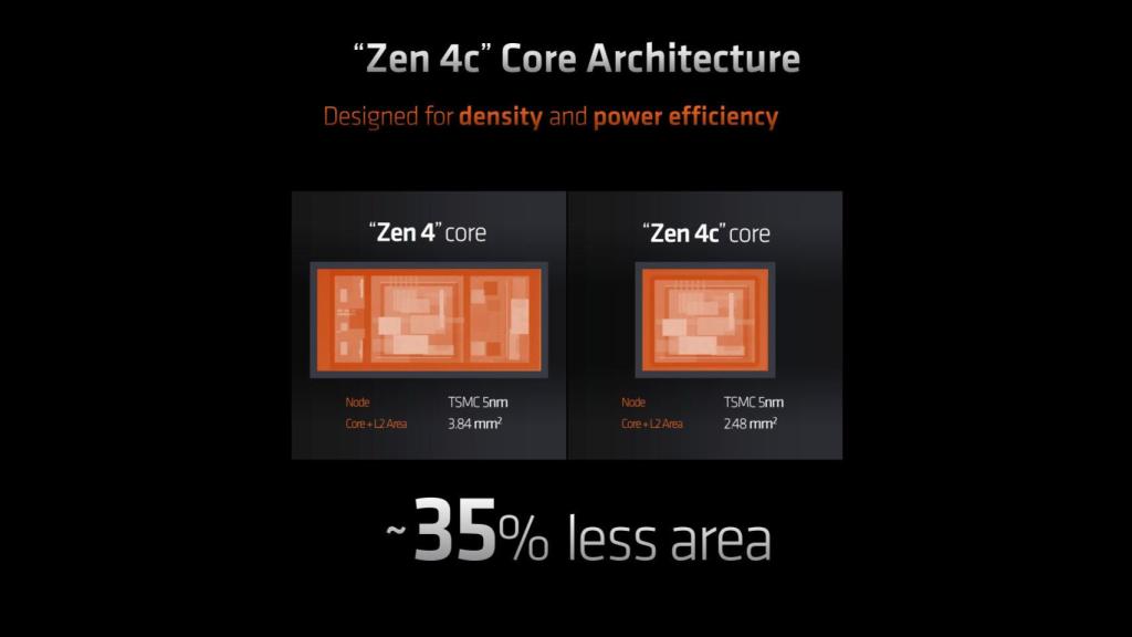 Los nuevos núcleos Zen 4c de AMD son un 35% más pequeños
