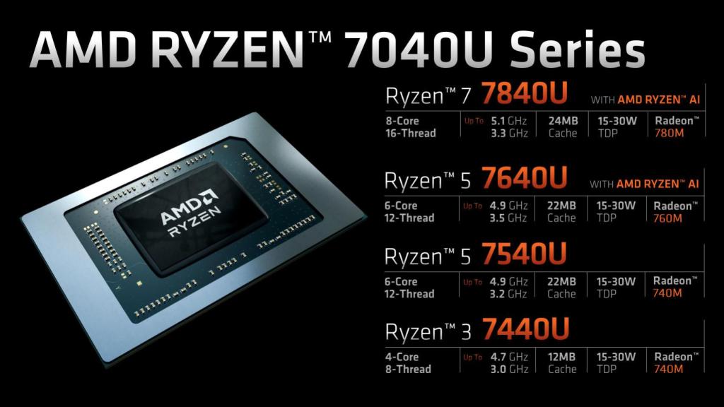 Así queda la gama de procesadores para portátiles de AMD
