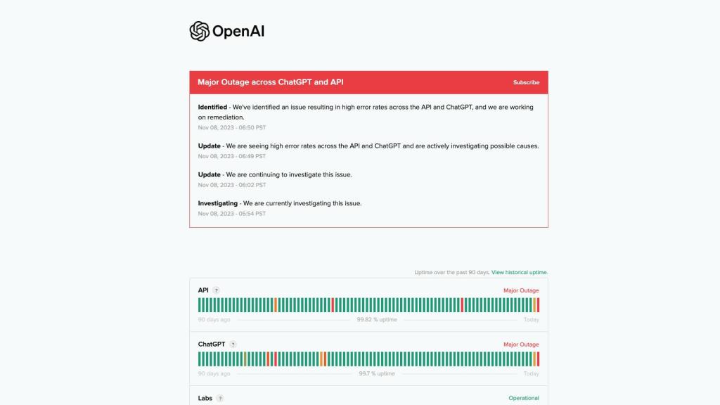 Captura de la web de estado de OpenAI.