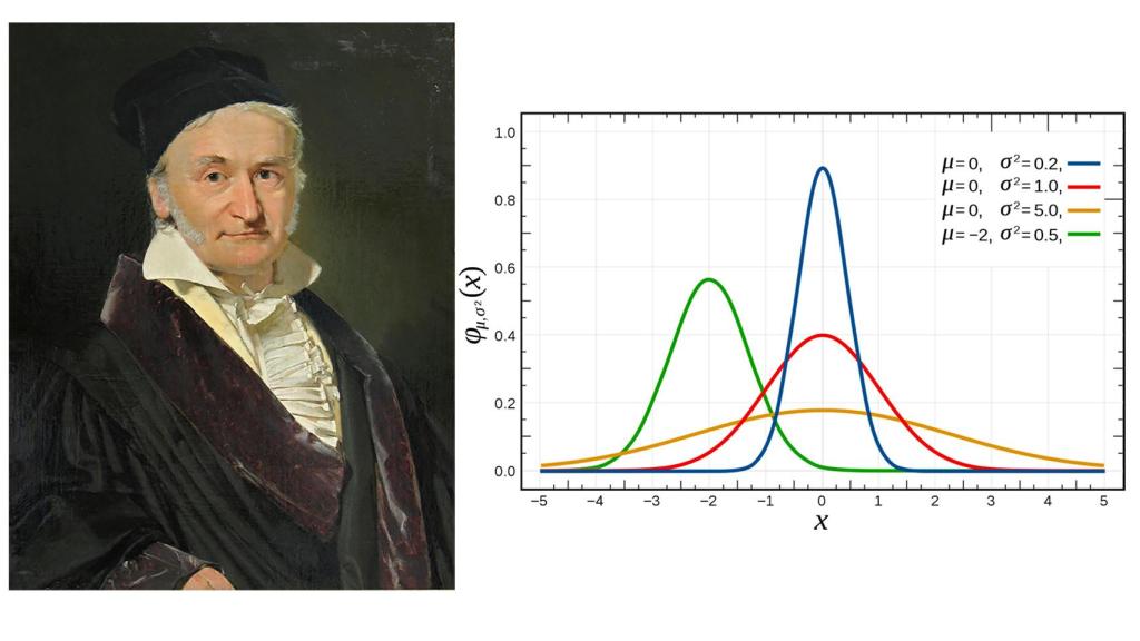 Imagen compuesta por la teoría de la distribución normal y retrato de la época del matemático Carl Friedrich Gauss