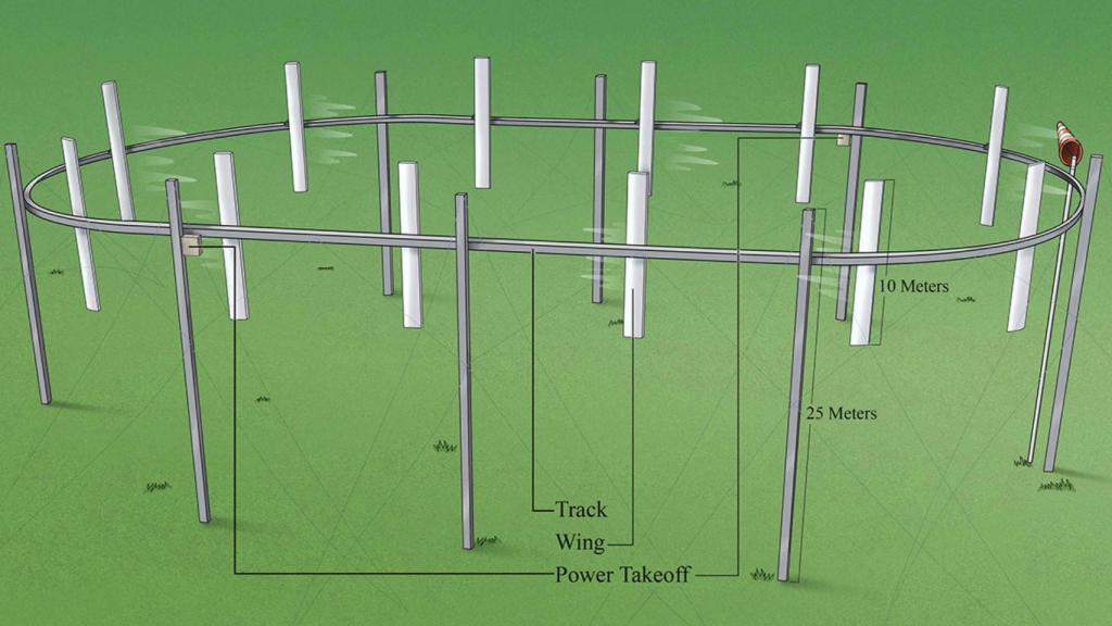 Esquema del diseño de la turbina Airloom.