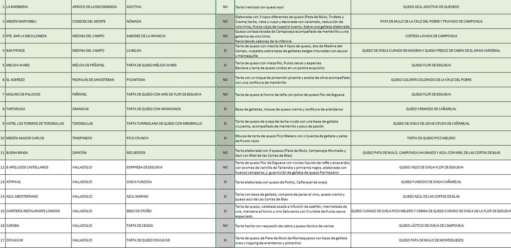 Participantes en el concurso 1