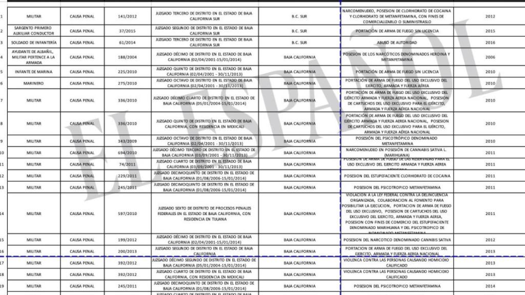 Fotogramas del vídeo en el que Santibáñez es torturada por miembros del ejército.