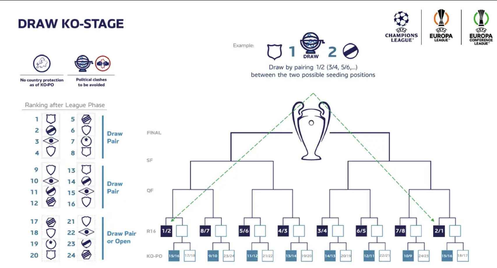 El dosier de la UEFA sobre la nueva Champions League