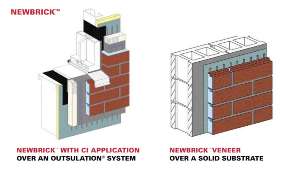 Esquema del ladrillo NewBrick.