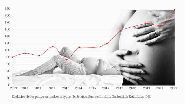 Los partos en mujeres de más de 50 años se disparan un 167% en España en solo 10 años: la alerta médica