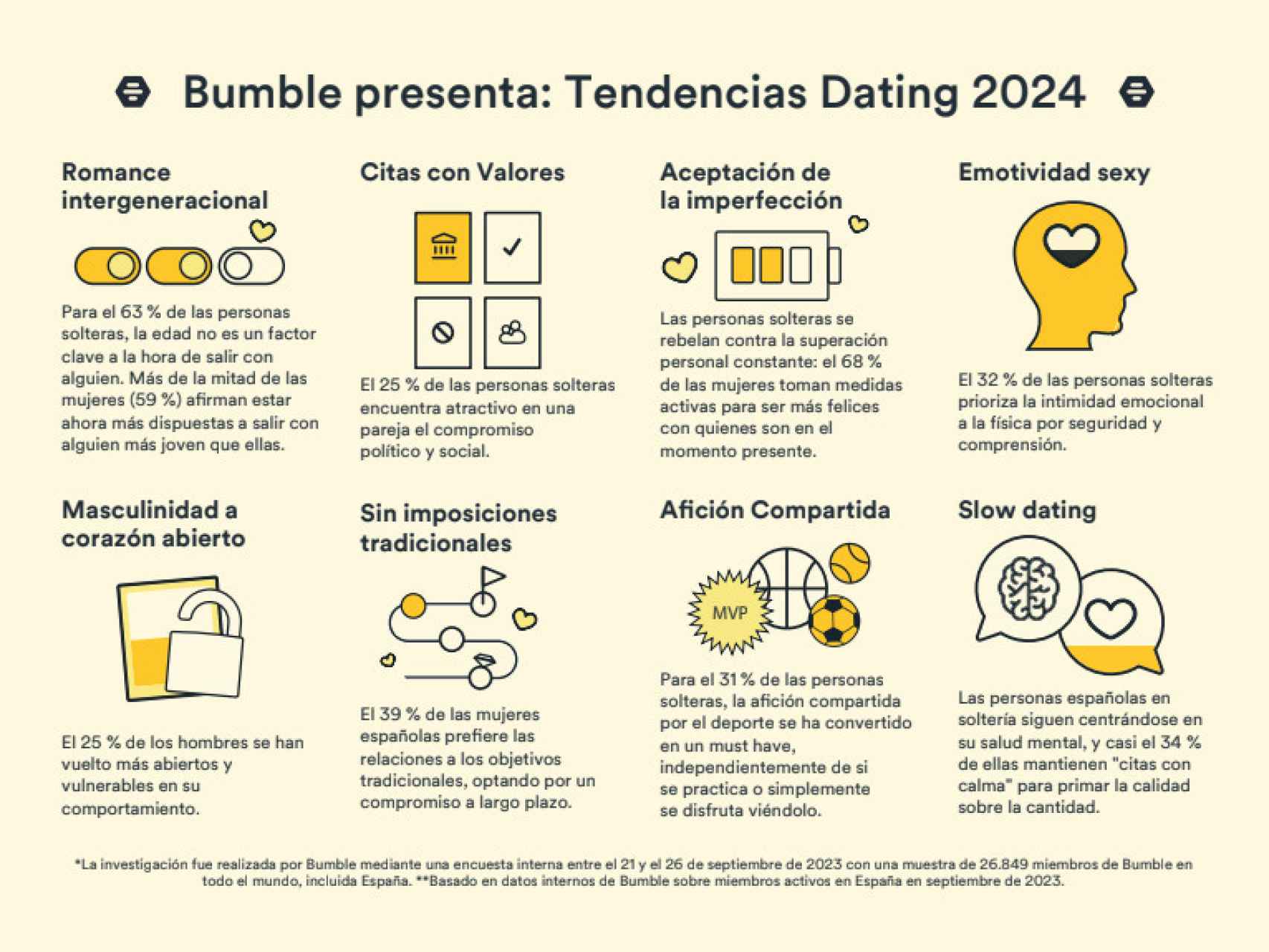 Conclusiones Bumble sobre las predicciones para el 'dating' 2024