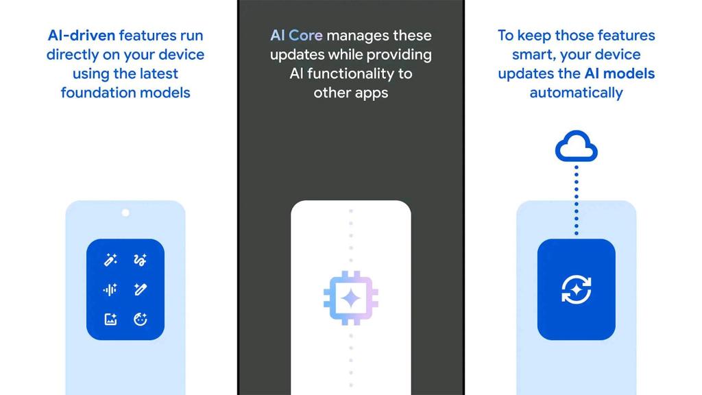 AI Core, la app de Google para la inteligencia artificial