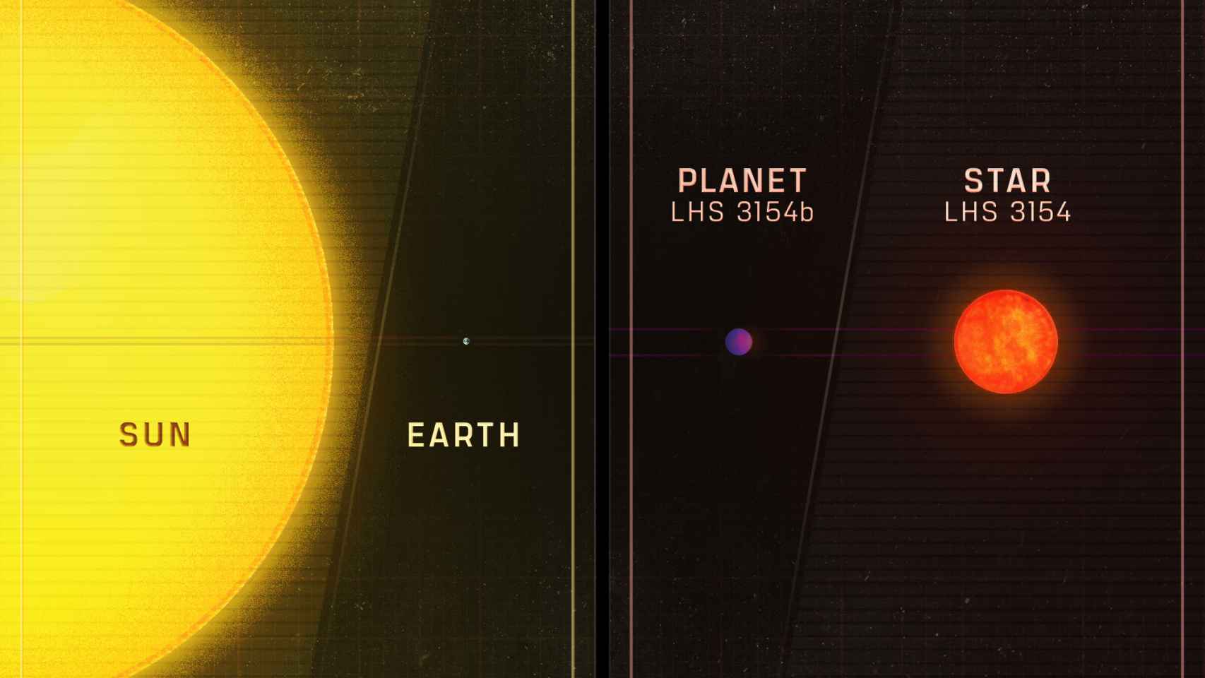 Comparativa entre la relación entre el Sol y la Tierra, y LHS 3154 y su estrella. Penn State University